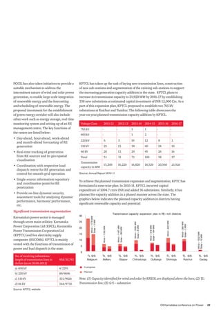 CII Karnataka conference on Power 21
PGCIL has also taken initiatives to provide a
suitable mechanism to address the
intermittent nature of wind and solar power
generation, to enable large scale integration
of renewable energy and the forecasting
and scheduling of renewable energy. The
proposed investment for the establishment
of green energy corridor will also include
other work such as energy storage, real time
monitoring system and setting up of an RE
management centre. The key functions of
the centre are listed below:
•	 Day-ahead, hour-ahead, week-ahead
and month-ahead forecasting of RE
generation
•	 Real-time tracking of generation
from RE sources and its geo-spatial
visualisation
•	 Coordination with respective load
dispatch centre for RE generation and
control for smooth grid operation
•	 Single source information repository
and coordination point for RE
penetration
•	 Provide on-line dynamic security
assessment tools for analysing dynamic
performance, harmonic performance,
etc.
Significant transmission augmentation
Karnataka's power sector is managed
through seven main utilities: Karnataka
Power Corporation Ltd (KPCL), Karnataka
Power Transmission Corporation Ltd
(KPTCL) and five electricity supply
companies (ESCOMs). KPTCL is mainly
vested with the functions of transmission of
power and load dispatch in the state.
No. of receiving substations/
length of transmission lines in
ckt km (as on 30.06.2012)
958/30,743
a) 400 kV 4/2291
b) 220 kV 89/9696
c) 110 kV 331/9026
d) 66 kV 544/9730
Source: KPTCL website
Source: Annual Report 2010-11
KPTCL has taken up the task of laying new transmission lines, construction
of new sub-stations and augmentation of the existing sub-stations to support
the increasing generation capacity addition in the state. KPTCL plans to
increase its transmission capacity to 21,920 MW by 2016-17 by establishing
338 new substations at estimated capital investment of INR 12,000 Crs. As a
part of this expansion plan, KPTCL proposed to establish two 765 kV
substations at Raichur and Tumkur. The following table showcases the
year-on-year planned transmission capacity addition by KPTCL.
Voltage Class 2011-12 2012-13 2013-14 2014-15 2015-16 2016-17
765 kV - - 1 1 - -
400 kV - - 1 2 - -
220 kV 6 3 10 12 8 1
110 kV 25 15 30 40 24 10
66 kV 20 13 29 45 26 16
Total 51 31 71 100 58 27
Transmission
capacity in MW
15,200 16,220 16,820 18,520 20,560 21,920
To achieve the planned transmission expansion and augmentation, KPTC has
formulated a zone-wise plan. In 2010-11, KPTCL incurred capital
expenditure of 1094.7 crore INR and added 36 substations. Similarly, it has
planned for capacity addition in a phased manner across the state. The
graphics below indicates the planned capacity addition in districts having
significant renewable capacity and potential:
Note: (1) Capacity identified for wind and solar by KREDL are displayed above the bars; (2) TL:
Transmission line; (3) S/S – substation
In progress
Planned
 