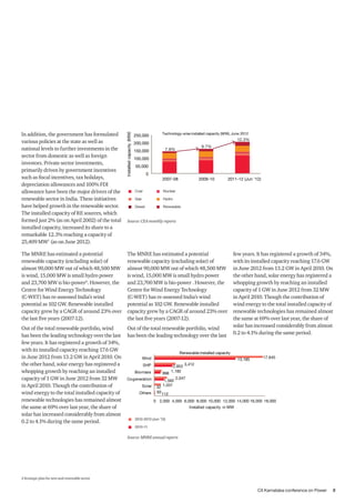 CII Karnataka conference on Power 5
In addition, the government has formulated
various policies at the state as well as
national levels to further investments in the
sector from domestic as well as foreign
investors. Private sector investments,
primarily driven by government incentives
such as fiscal incentives, tax holidays,
depreciation allowances and 100% FDI
allowance have been the major drivers of the
renewable sector in India. These initiatives
have helped growth in the renewable sector.
The installed capacity of RE sources, which
formed just 2% (as on April 2002) of the total
installed capacity, increased its share to a
remarkable 12.3% reaching a capacity of
25,409 MW1
(as on June 2012).
The MNRE has estimated a potential
renewable capacity (excluding solar) of
almost 90,000 MW out of which 48,500 MW
is wind, 15,000 MW is small hydro power
and 23,700 MW is bio-power2
. However, the
Centre for Wind Energy Technology
(C-WET) has re-assessed India’s wind
potential as 102 GW. Renewable installed
capacity grew by a CAGR of around 23% over
the last five years (2007-12).
Out of the total renewable portfolio, wind
has been the leading technology over the last
few years. It has registered a growth of 34%,
with its installed capacity reaching 17.6 GW
in June 2012 from 13.2 GW in April 2010. On
the other hand, solar energy has registered a
whopping growth by reaching an installed
capacity of 1 GW in June 2012 from 32 MW
in April 2010. Though the contribution of
wind energy to the total installed capacity of
renewable technologies has remained almost
the same at 69% over last year, the share of
solar has increased considerably from almost
0.2 to 4.1% during the same period.
2 Strategic plan for new and renewable sector
The MNRE has estimated a potential
renewable capacity (excluding solar) of
almost 90,000 MW out of which 48,500 MW
is wind, 15,000 MW is small hydro power
and 23,700 MW is bio-power . However, the
Centre for Wind Energy Technology
(C-WET) has re-assessed India’s wind
potential as 102 GW. Renewable installed
capacity grew by a CAGR of around 23% over
the last five years (2007-12).
Out of the total renewable portfolio, wind
has been the leading technology over the last
Coal
Gas
Diesel
Nuclear
Hydro
Renewable
2012-2013 (Jun ‘12)
2010-11
Source: CEA monthly reports
Source: MNRE annual reports
few years. It has registered a growth of 34%,
with its installed capacity reaching 17.6 GW
in June 2012 from 13.2 GW in April 2010. On
the other hand, solar energy has registered a
whopping growth by reaching an installed
capacity of 1 GW in June 2012 from 32 MW
in April 2010. Though the contribution of
wind energy to the total installed capacity of
renewable technologies has remained almost
the same at 69% over last year, the share of
solar has increased considerably from almost
0.2 to 4.1% during the same period.
 