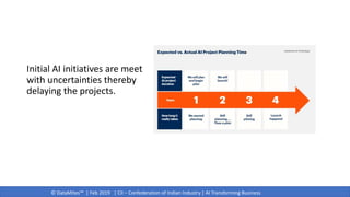 © DataMites™ | Feb 2019 | CII – Confederation of Indian Industry | AI Transforming Business
Initial AI initiatives are meet
with uncertainties thereby
delaying the projects.
 