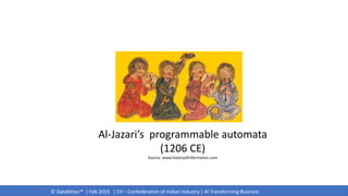 © DataMites™ | Feb 2019 | CII – Confederation of Indian Industry | AI Transforming Business
Al-Jazari’s programmable automata
(1206 CE)
Source: www.historyofinformation.com
 