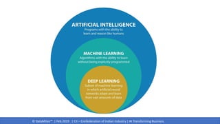 © DataMites™ | Feb 2019 | CII – Confederation of Indian Industry | AI Transforming Business
 