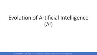 © DataMites™ | Feb 2019 | CII – Confederation of Indian Industry | AI Transforming Business
Evolution of Artificial Intelligence
(AI)
 