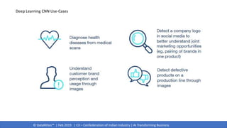 © DataMites™ | Feb 2019 | CII – Confederation of Indian Industry | AI Transforming Business
Deep Learning CNN Use-Cases
 