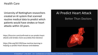 © DataMites™ | Feb 2019 | CII – Confederation of Indian Industry | AI Transforming Business
https://hbr.org/2017/05/how-machine-learning-is-
helping-us-predict-heart-disease-and-diabetes
https://futurism.com/confirmed-ai-can-predict-heart-
attacks-and-strokes-more-accurately-than-doctors/
AI Predict Heart Attack
Better Than Doctors
University of Nottingham researchers
created an AI system that scanned
routine medical data to predict which
patients would have strokes or heart
attacks within 10 years.
Health Care
 