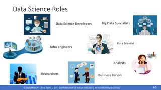 © DataMites™ | Feb 2019 | CII – Confederation of Indian Industry | AI Transforming Business
Data Science Roles
66
Researchers
Data Science Developers Big Data Specialists
Analysts
Business Person
Data Scientist
Infra Engineers
 