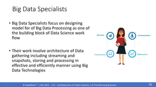 © DataMites™ | Feb 2019 | CII – Confederation of Indian Industry | AI Transforming Business
Big Data Specialists
• Big Data Specialists focus on designing
model for of Big Data Processing as one of
the building block of Data Science work
flow
• Their work involve architecture of Data
gathering including streaming and
snapshots, storing and processing in
effective and efficiently manner using Big
Data Technologies
70
 