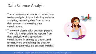 © DataMites™ | Feb 2019 | CII – Confederation of Indian Industry | AI Transforming Business
Data Science Analyst
• These professionals are focussed on day-
to-day analysis of data, including website
analytics, retrieving data from various
data sources and creating data
visualizations.
• They work closely with business person.
Their role is to provide the reports from
data analysis with appropriate
visualizations in an easy to understand
format.There by enabling the decision
makers to gain valuable business insights
72
 