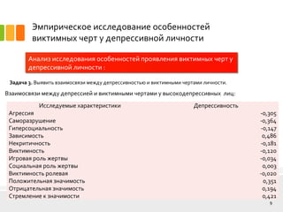 Эмпирическое исследование особенностей
виктимных черт у депрессивной личности
Анализ исследования особенностей проявления виктимных черт у
депрессивной личности :
9
Задача 3. Выявить взаимосвязи между депрессивностью и виктимными чертами личности.
Взаимосвязи между депрессией и виктимными чертами у высокодепрессивных лиц:
Исследуемые характеристики Депрессивность
Агрессия -0,305
Саморазрушение -0,364
Гиперсоциальность -0,147
Зависимость 0,486
Некритичность -0,181
Виктимность -0,120
Игровая роль жертвы -0,034
Социальная роль жертвы 0,003
Виктимность ролевая -0,020
Положительная значимость 0,351
Отрицательная значимость 0,194
Стремление к значимости 0,421
 