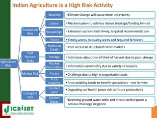 Indian agriculture: Mechanization to Digitization