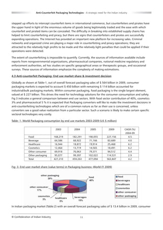 Anti-Counterfeit Packaging Technologies - A strategic need for the Indian industry



stepped up efforts to intercept counterfeit items in international commerce, but counterfeiters and pirates have
the upper hand in light of the enormous volume of goods being legitimately traded and the ease with which
counterfeit and pirated items can be concealed. The difficulty in breaking into established supply chains has
helped to limit counterfeiting and piracy, but there are signs that counterfeiters and pirates are successfully
expanding operations. The Internet has provided an important new platform for increasing sales. Criminal
networks and organized crime are playing a major role in counterfeiting and piracy operations; they are
attracted to the relatively high profits to be made and the relatively light penalties that could be applied if their
operations were detected.

The extent of counterfeiting is impossible to quantify. Currently, the sources of information available include
reports from nongovernmental organizations, pharmaceutical companies, national medicine regulatory and
enforcement authorities, ad hoc studies on specific geographical areas or therapeutic groups, and occasional
surveys. These sources of information emphasize the complexity of making estimations.

4.3 Anti-counterfeit Packaging- End use market share & investment decision

Globally as shown at Table-1, out of overall forecast packaging sales of $ 564 billion in 2009, consumer
packaging markets is expected to account $ 450 billion with remaining $ 114 billion accounted for
industrial/bulk packaging markets. Within consumer packaging, food packaging is the single largest element,
valued at $ 227 billion. This drives the need for technology solutions for the consumer consumption and safety.
Fig 3 indicates a general comparison between end use sectors. With food sector contribution of 40%, cosmetics
3% and pharmaceutical 5 % it is expected that Packaging converters will like to make the investment decisions in
anti-counterfeiting technologies which are of a common nature as far as their use is concerned, unless
converters see a good value realization from a particular sector. Such a scenario is likely to make certain specific
sectoral technologies very costly.

Table: 1. World Packaging consumption by end use markets 2003-2009 (US $ million)


                                       2003             2004          2005             2009          CAGR (%)
                                                                                                      2004-09
              Food                    168,219         182,291        190,055         227,156               4.5
              Beverage                64,586           68,922         71,166          83,689               4.0
              Healthcare              16,944           18,872         19,914          25,468               6.2
              Cosmetics               12,464           13,719         14,565          18,491               6.2
              Other consumer          69,918           76,063         79,371          94,512               4.4
              Other packaging         95,077           99,397        102,022         114,531               2.9
              Total                   427,210         459,263        477,094         563,847               4.2


Fig: 3. End user market share (value terms) in Packaging business -World (Y 2009)




In Indian packaging market (Table:2) with an overall forecast packaging sales of $ 13.4 billion in 2009, consumer


© Confederation of Indian Industry                             11
 