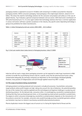 Anti-Counterfeit Packaging Technologies - A strategic need for the Indian industry



packaging markets is expected to account $ 10 billion with remaining $ 3.4 billion accounted for industrial
packaging markets. Within consumer packaging, food packaging is the single largest element, valued at $ 5.3
billion. This drives the need for technology solutions for the consumer consumption and safety as in the case of
global industry. Fig 4 indicates a general comparison between end use sectors. With food sector contribution of
40% pharmaceutical just 2 %, it is once again evident that technology solutions that have a common application
in various end sectors will have a greater acceptance in the industry. Any specific sector depending technology is
going to be prohibitive for Indian manufacturers.

Table: 2. Indian Packaging by end-user sectors 2003-2009            (US $ million)



              Sectors                  2003             2004            2005           2009          CAGR (%)
                                                                                                      2004-09
              Food                     2336             2609            3028           5302                15.2
              Beverages                 844              940            1087           1885                14.9
              Healthcare                130              148            175             326                17.1
              Other consumer           1079             1210            1411           2498                15.6
              Industrial               1857             2006            2234           3401                11.1
              Total                    6245             6913            7935          13412                14.2


Fig: 4. End user market share (value terms) in Packaging business- India (Y 2009)




India has still not reach a stage where packaging converters can be expected to make huge investments in R&D
activities to handle the counterfeiting menace only for a specific sector like the pharmaceutical sector unless
compensated adequately. By and large companies are dependent on the technologies developed globally.
However, many pockets of indigenization and LCA through applied research by SME’ is visible.

4.4 The scope of products being counterfeited

Infringing products are being produced and consumed in virtually all economies. Counterfeiters and pirates
target products where profit margins are high, taking into account the risks of detection, the potential penalties,
the size of the markets that could be exploited and the technological and logistical challenges in producing and
distributing products. On the demand side, consumers either: (i) unwittingly buy counterfeit or pirated products
thinking that they have purchased genuine items, or (ii) knowingly buy lower-priced counterfeit or pirated items.
The degree to which consumers knowingly buy counterfeit or pirated products depends on the characteristics of
the products concerned. For example, consumers who would knowingly purchase counterfeit garments without
any hesitation may have no interest in purchasing counterfeit pharmaceutical products.

Pharma duplication remains the biggest area of concern as it is facing the highest level of threat and the



© Confederation of Indian Industry                             12
 