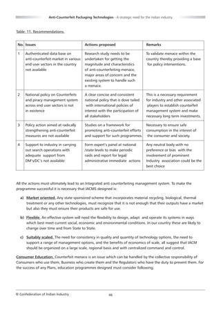 Anti-Counterfeit Packaging Technologies - A strategic need for the Indian industry



Table: 11. Recommendations.


 No. Issues                                  Actions proposed                         Remarks

 1      Authenticated data base on           Research study needs to be               To validate menace within the
        anti-counterfeit market in various   undertaken for getting the               country thereby providing a base
        end user sectors in the country      magnitude and characteristics             for policy interventions.
        not available                        of anti-counterfeiting menace,
                                             major areas of concern and the
                                             existing system to handle such
                                             a menace.

 2      National policy on Counterfeits      A clear concise and consistent           This is a necessary requirement
        and piracy management system         national policy that is dove tailed      for industry and other associated
        across end user sectors is not        with international policies of           players to establish counterfeit
        in existence                         interest with the participation of       management system and make
                                             all stakeholders                         necessary long term investments.

 3      Policy action aimed at radically     Studies on a framework for         Necessary to ensure safe
        strengthening anti-counterfeit       promoting anti-counterfeit efforts consumption in the interest of
        measures are not available           and support for such programmes. the consumer and society.

 4      Support to industry in carrying      Form expert’s panel at national          Any neutral body with no
        out search operations with           /state levels to make periodic           preference or bias with the
        adequate support from                raids and report for legal/              involvement of prominent
        DM’s/DC’s not available:             administrative immediate actions         Industry association could be the
                                                                                      best choice



All the actions must ultimately lead to an Integrated anti counterfeiting management system. To make the
programme successful it is necessary that IACMS designed is:

     a) Market oriented. Any state sponsored scheme that incorporates material recycling, biological, thermal
        treatment or any other technologies, must recognize that it is not enough that their outputs have a market
        but also they must ensure their products are safe for use.

     b) Flexible. An effective system will need the flexibility to design, adapt and operate its systems in ways
        which best meet current social, economic and environmental conditions. In our country these are likely to
        change over time and from State to State.

     c) Suitably scaled. The need for consistency in quality and quantity of technology options, the need to
        support a range of management options, and the benefits of economics of scale, all suggest that IACM
        should be organized on a large scale, regional basis and with centralized command and control.

Consumer Education. Counterfeit menace is an issue which can be handled by the collective responsibility of
Consumers who use them, Business who create them and the Regulators who have the duty to prevent them. For
the success of any Plans, education programmes designed must consider following:




© Confederation of Indian Industry                           46
 