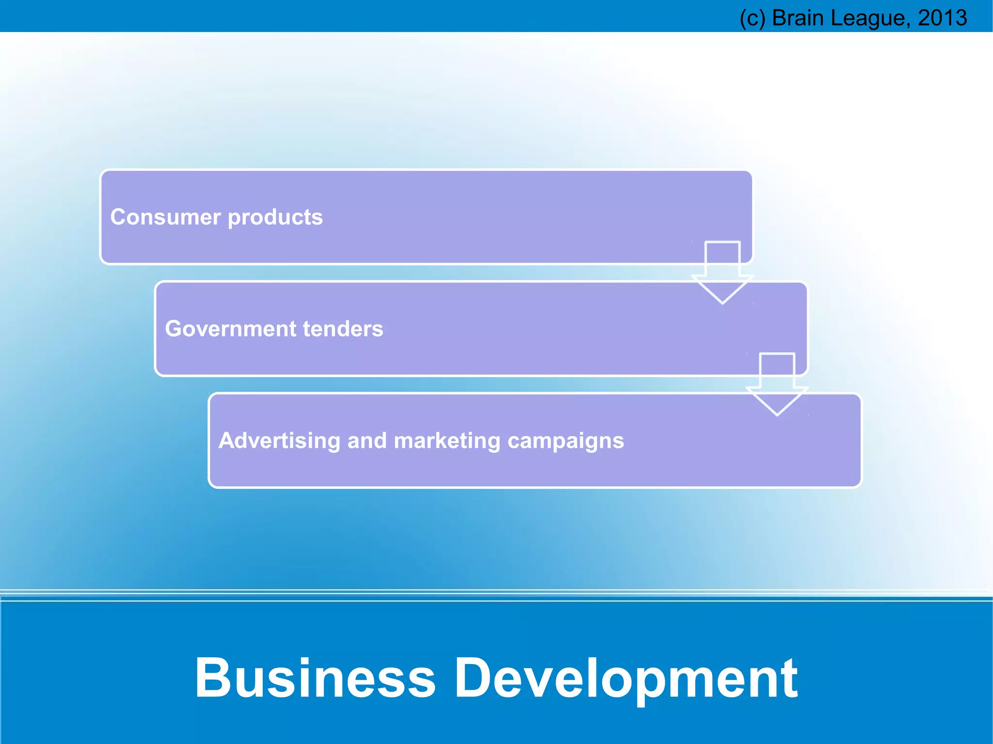 Consumer products

Government tenders

Advertising and marketing campaigns

Business Development

 