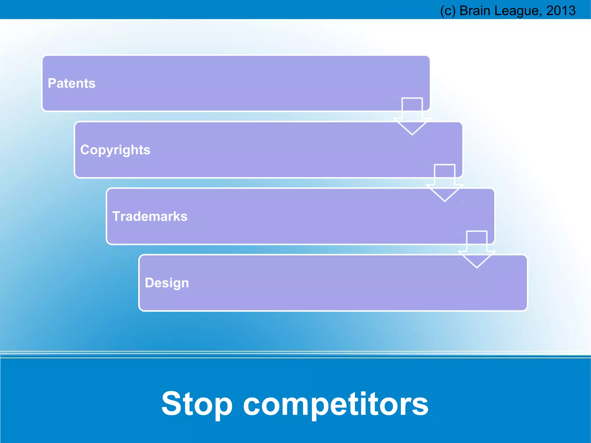 Patents

Copyrights

Trademarks

Design

Stop competitors

 