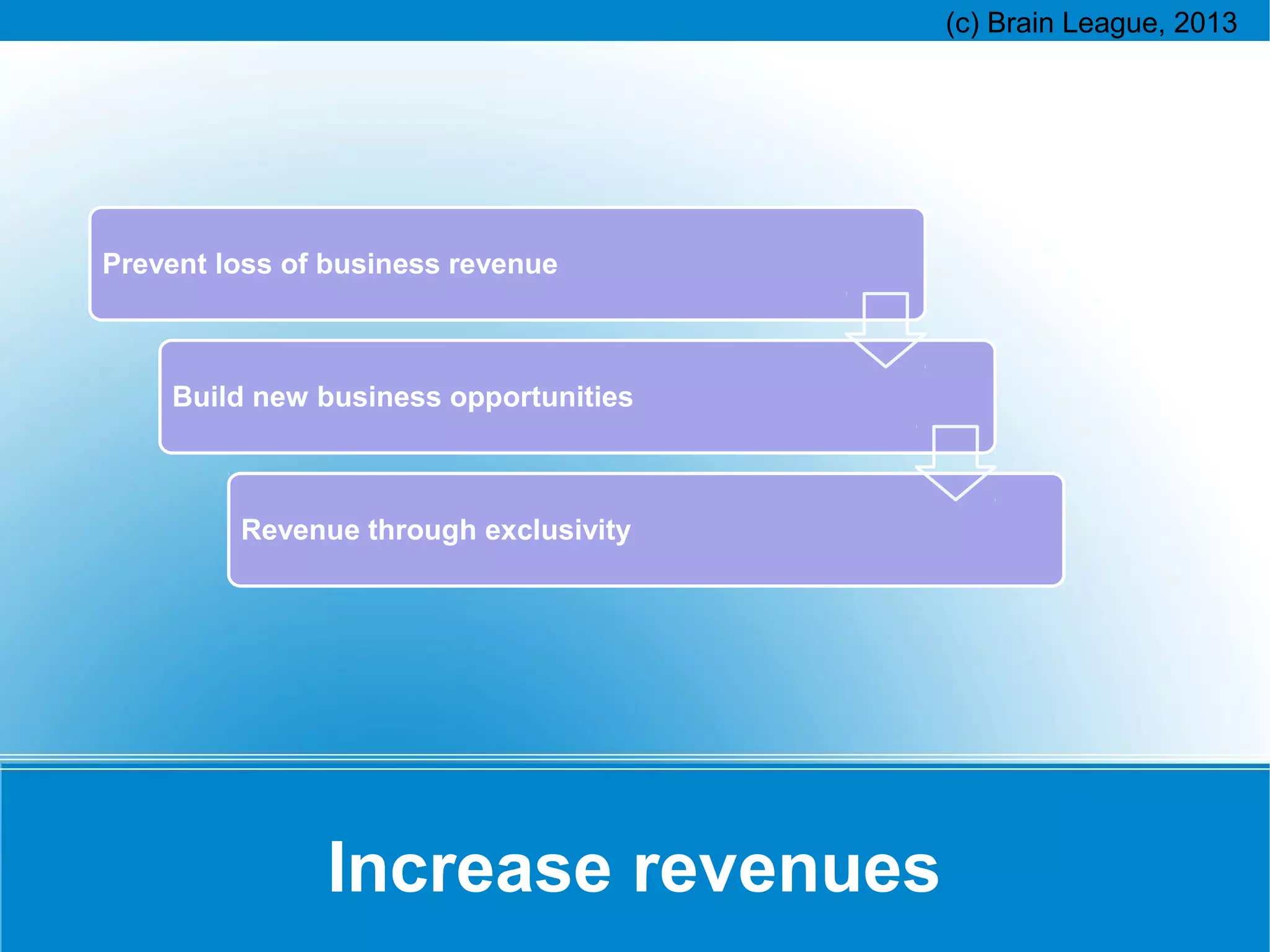 Prevent loss of business revenue

Build new business opportunities

Revenue through exclusivity

Increase revenues

 