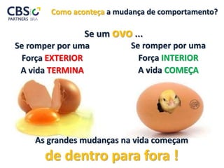 Como aconteça a mudança de comportamento?
Se um ovo ...
As grandes mudanças na vida começam
de dentro para fora !
Se romper por uma
Força EXTERIOR
A vida TERMINA
Se romper por uma
Força INTERIOR
A vida COMEÇA
 