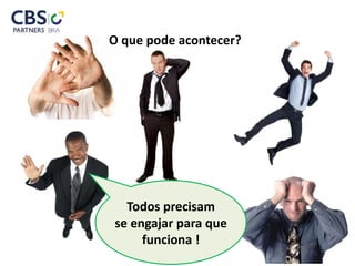 O que pode acontecer?
Todos precisam
se engajar para que
funciona !
 