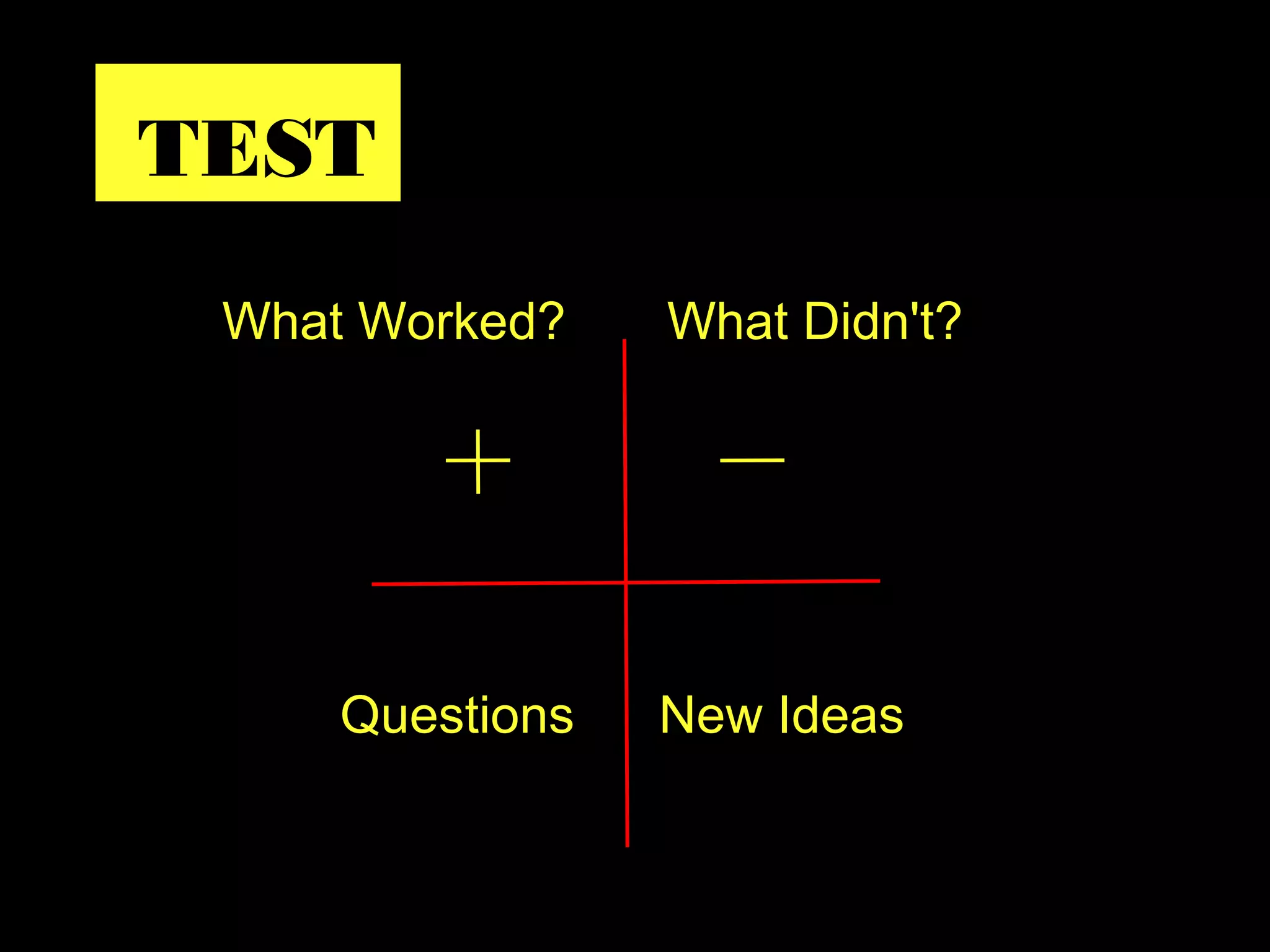 What Worked? What Didn't?
Questions New Ideas
s?
TEST
 