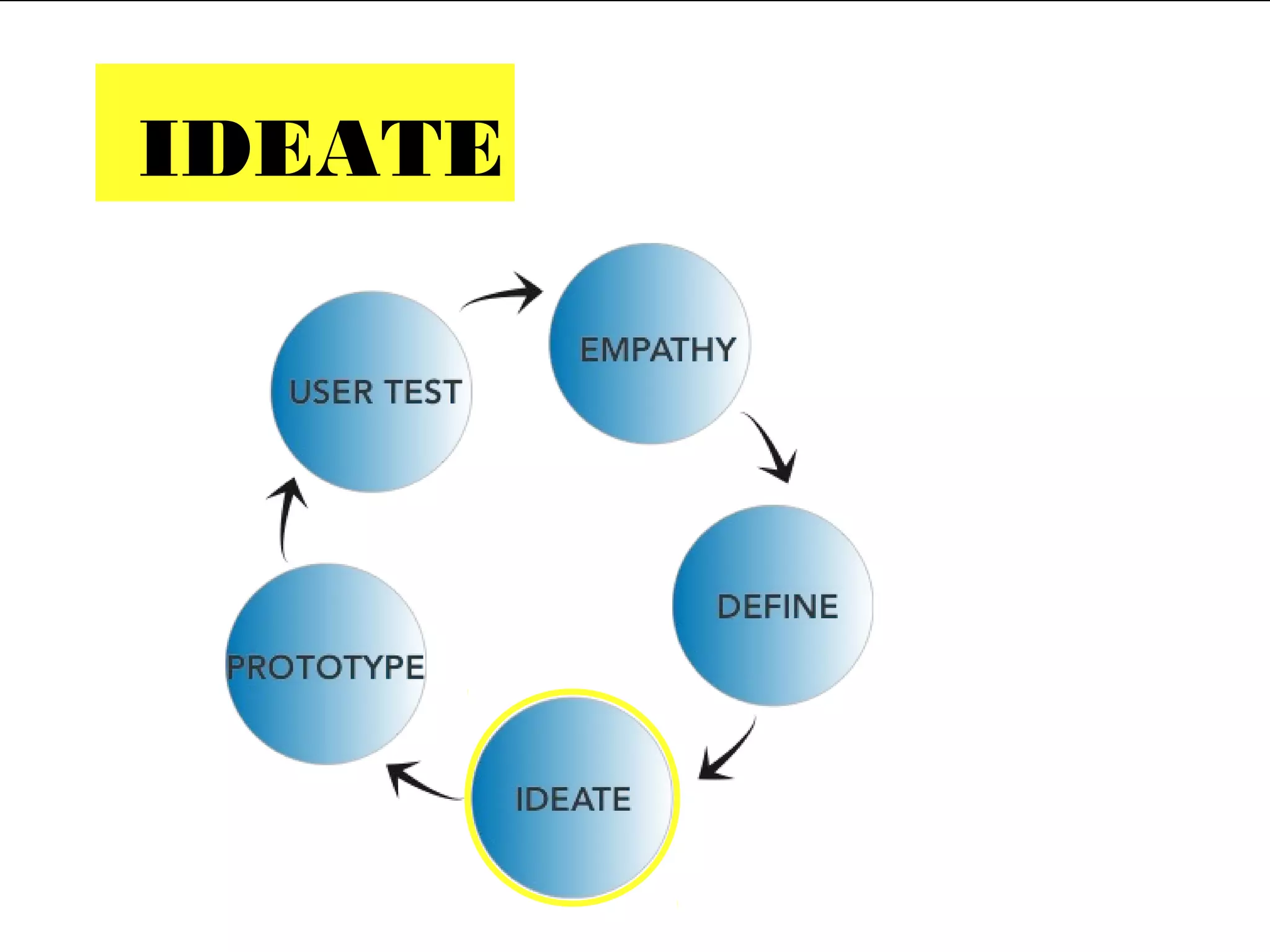 IDEATE
 