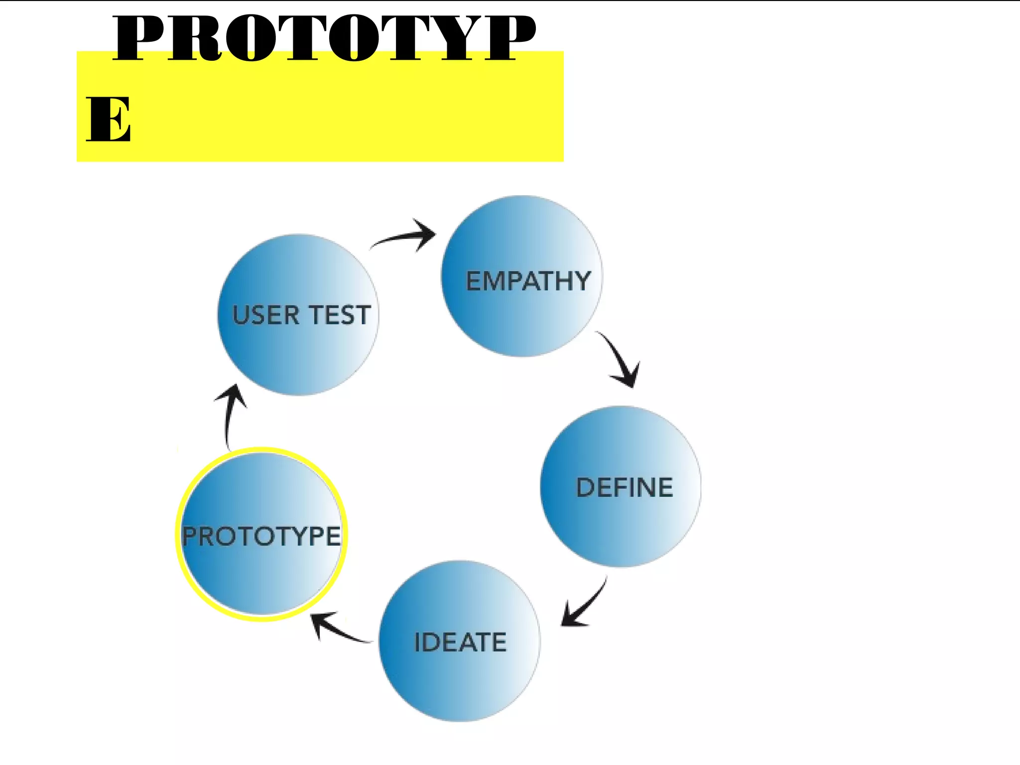 PROTOTYP
E
 