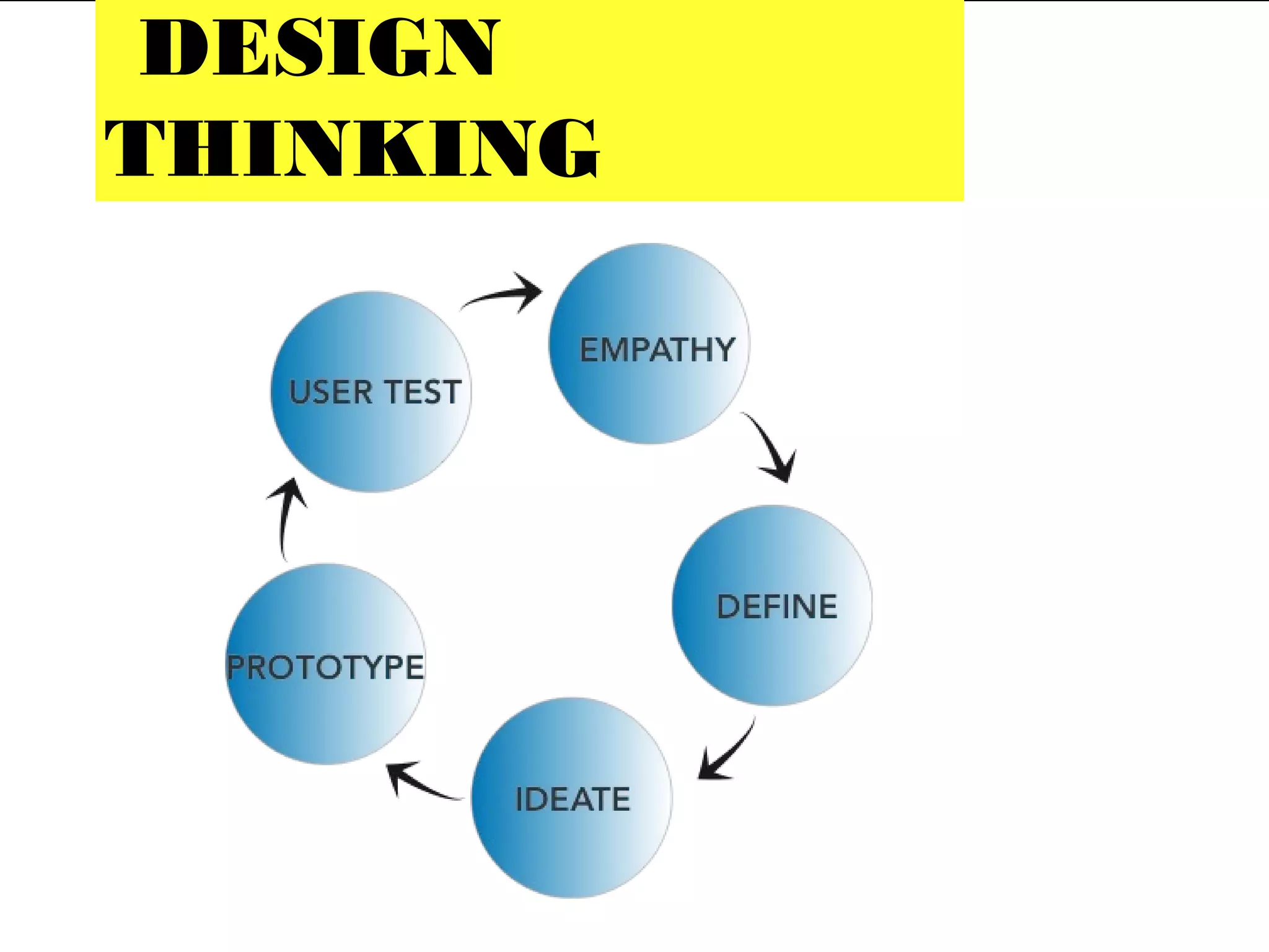 DESIGN
THINKING
 