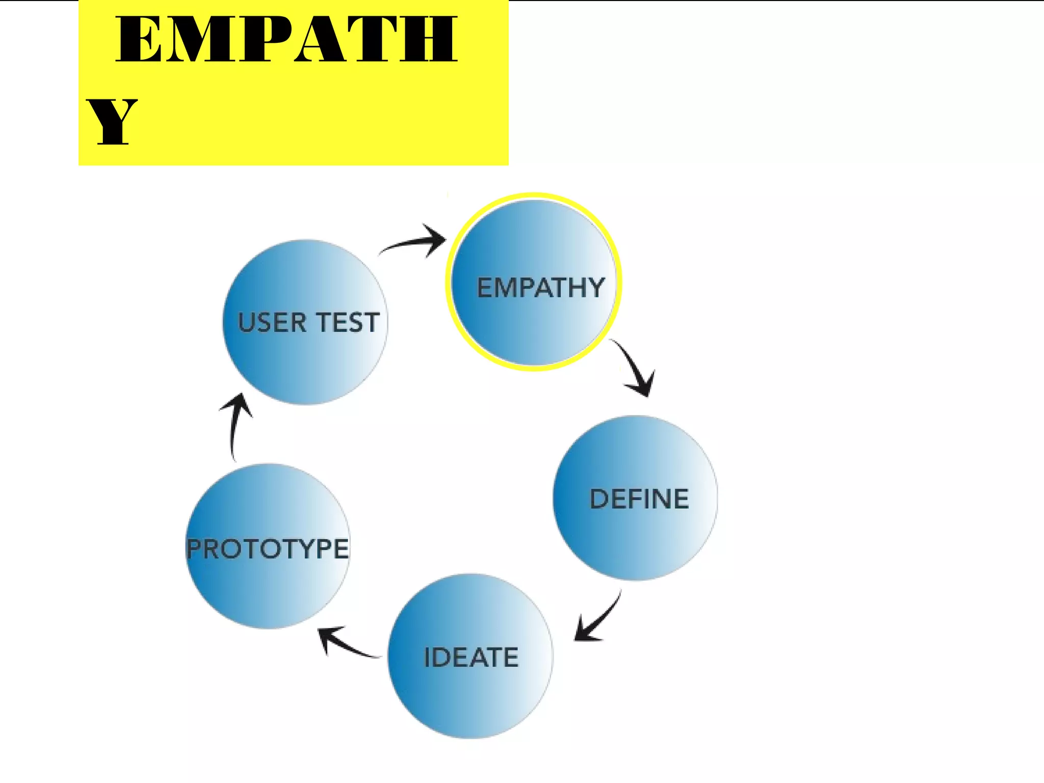 EMPATH
Y
 