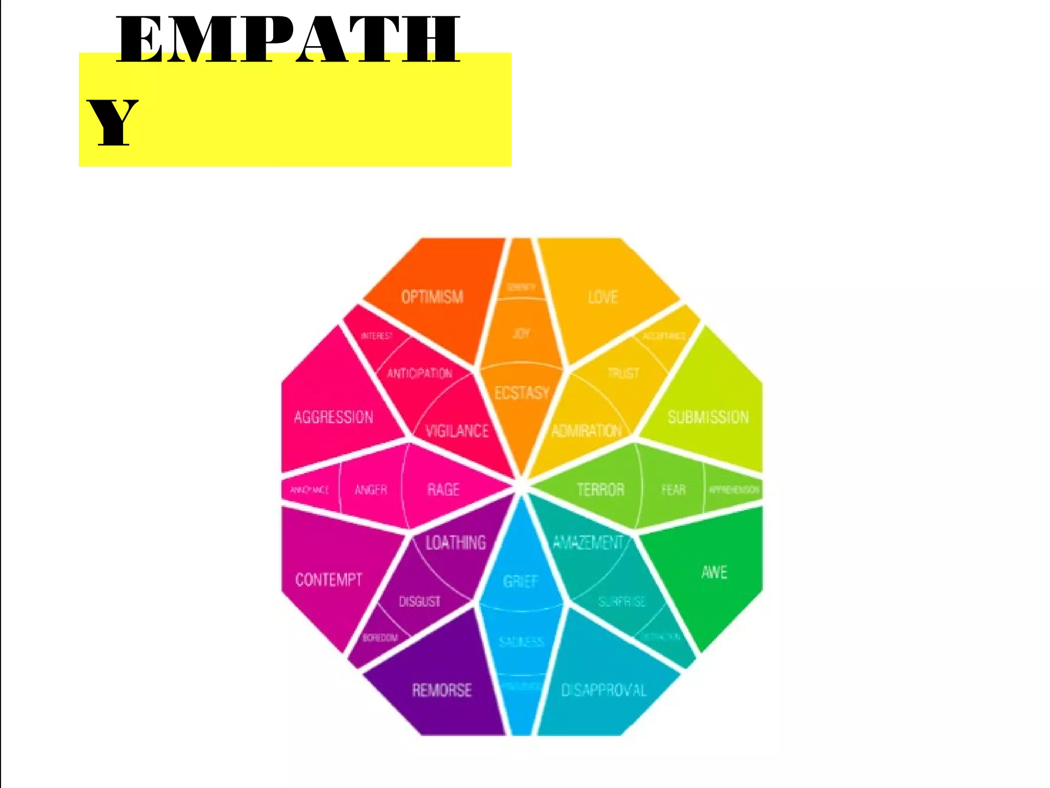 EMPATH
Y
 