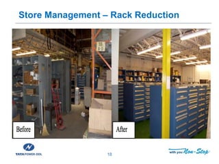 Store Rack Inventory Management Challenges Effective Inventory Management | PPTX