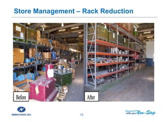 Store Rack Inventory Management Challenges Effective Inventory Management | PPTX