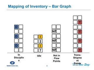 Effective Inventory Management | PPTX
