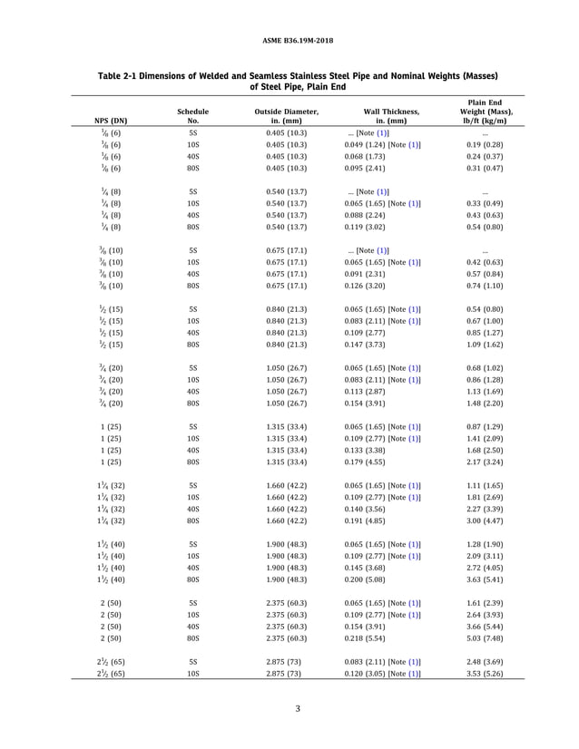 Asme b36 19m 2018 stainless steel pipe pdf