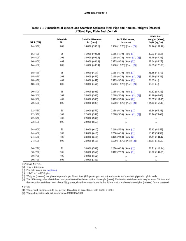 asme-b36-19m-2018-stainless-steel-pipe-pdf