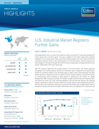 HIGHLIGHTS
NORTH AMERICA
www.colliers.com
Q3 2010 | INDUSTRIAL
Ross J. Moore Chief Economist | USA
After beginning the year on a weak note, industrial markets across the U.S. collectively absorbed 3.6
million square feet in the third quarter. This was in addition to 13.3 million square feet of positive
absorption in the second quarter. New construction remained absent from most markets and will be
a key factor lowering vacancy in the coming quarters. For the third quarter, industrial vacancy was
little changed at 11.01 percent. Despite the recent firming in fundamentals, rents generally fell over the
quarter, falling 0.8% to $4.74 per square foot.
With the economy registering only modest growth in the third quarter, and similar expansion
anticipated in the coming quarters, demand for warehouse space is expected to be tepid at best.
Positive for industrial markets is the continued surge in imports which, while detracting from GDP
growth, acted as a net positive for the U.S. industrial market. Another positive for warehouse markets
is manufacturing, which continued to show growth as measured by the Institute for Supply
Management (ISM) manufacturing index. For October the ISM manufacturing index registered 56.9,
well above the critical “50” level, indicating expansion. Over the next few quarters, the industrial
market is expected to continue forming a bottom with a fairly robust recovery expected by late 2011.
With almost no new warehouse construction coming onto the market, even a modest bounce back in
demand will quickly translate into stronger fundamentals. Rents are expected to firm up by year-end
The purge appears to
be over with
occupancy gains in
both the second and
third quarters.
market indicators
Relative to prior period
u.s. industrial market
Summary Statistics, Q3 2010
U.S. Industrial Market Registers
Further Gains
Q3
2010
Q4
2010*
VACANCY
NET ABSORPTION
construction
rental rate
*Projected
USA INDUSTRIAL MARKET Q3 2009 – Q3 2010
Absorption Completions Vacancy
-50
-30
-10
10
30
50
-50
-30
-10
10
30
50
Q3 2010Q2 2010Q1 2010Q4 2009Q3 2009
8
9
10
11
12%
MillionSquareFeet
Vacancy(%)
Vacancy Rate: 11.0%
Change from Q2 2010: 0.01
Absorption:
3.6 Million Square Feet
New Construction:
4.4 Million Square Feet
Under Construction:
18.6 Million Square Feet
Asking Rents Per Square Foot:
Average Warehouse/
Distribution Center: $4.74
Change from Q2 2010: –0.81%
continued on page 7
 