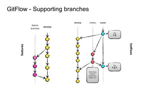 Continuous integration in games development | PPTX