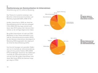2
Positionierung von Kommunikation im Unternehmen
Verankerung von CI, externe Beratung
                                                                             Eigene Abteilung
                                                                      Design
                                                    Öffentlichkeitsarbeit
Das Thema CI ist weiterhin eindeutig in den                                  1                                  2.3
                                                                          5 1                                   An welcher Stelle ist
Bereichen Unternehmenskommunikation und          Geschäftsleitung
                                                                                                                das Thema CI in Ihrem
                                                                   15%
Marketing angesiedelt (80%, 2008: 81%).                                                                         Unternehmen verankert?


Größter Unterschied zu 2008: der Anteil der                                            40%      Unternehmens-
                                                                                                kommunikation
Geschäftsleitung hat sich mehr als verdoppelt
                                                   Marketing        40%
(15%, 2008: 6%). Dies liegt sicherlich auch
daran, dass 2010 weitaus mehr kleinere Unter-
nehmen an der Umfrage teilgenommen haben.

Bei großen Unternehmen mit mehr als 5.000
Mitarbeitern ist das Thema mehrheitlich inner-
halb der Unternehmenskommunikation (64%),
                                                                Sehr niedrig
bei den kleineren Unternehmen überwiegend im                                                                    2.4
Marketing (49%) angesiedelt. Hier steigt auch             Niedrig          5                                    Welchen Stellenwert hat
                                                                                         Sehr hoch
                                                                    11%            21%                          das Thema CI innerhalb
der Anteil der Geschäftsleitung (23%).                                                                          der Unternehmensleitung?

                                                 Mittelmäßig    15%
Auch bei der Aussagen zum generellen Stellen-
wert von CI innerhalb der Unternehmensleitung
zeigt sich eine positive Tendenz: 68% (2008:
57%) der Befragten bezeichnen den Stellenwert                                  47%

innerhalb der Unternehmensleitung mit hoch                                            Hoch

und sehr hoch. Bei großen Unternehmen sinkt
dieser Wert etwas (62%), bei kleineren hinge-
gen steigt er (73%).




14
 
