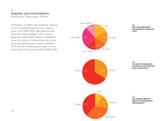1
Angaben zum Unternehmen
Mitarbeiter, Zielgruppen, Märkte

                                                              5.001–10.000
Im Vergleich zu 2008 ist die Verteilung in Bezug                                          1– 50              1.2
                                                                                  18%                        Wie viele Mitarbeiter
auf die Unternehmensgröße etwas ausgewo-                                 12%
                                                                                                             beschäftigt Ihr Unterneh-
gener: 41% (2008: 66%) aller teilnehmenden                                                                   men?
Unternehmen beschäftigen 1.000 und mehr
Mitarbeiter, 59% (2008: 34%) bis 1.000 Mitar-      1.001– 5.000   29%                    16%      51–200
beiter. Der Anteil von Unternehmen, die interna-
tional bzw. global agieren, ist gleich geblieben
(75%). Bei den Kundengruppen zeigt sich eine                                     14%
                                                                          11%
stärkere B-to-B-Ausrichtung (66%, 2008: 51%).                                            201– 500
                                                                  501–1.000




                                                                                                             1.3
                                                                                                             An welche Zielgruppen
                                                                                                             wendet sich Ihr Unterneh-
                                                                                                             men mehrheitlich?
                                                         B-to-B   66%                  34%        B-to-C




                                                                                 Lokal

                                                                                10%
                                                                                                             1.4
                                                                                                             Auf welchen Märkten
                                                                                                             agiert Ihr Unternehmen
                                                                                         17%      National   überwiegend?
                                                         Global    38%



12
                                                                                  34%
                                                                                             International
 