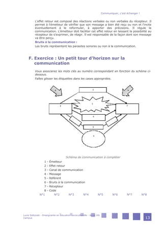 L'effet retour est composé des réactions verbales ou non verbales du récepteur. Il
permet à l'émetteur de vérifier que son message a bien été reçu ou non et l'incite
éventuellement à le reformuler, à apporter des précisions. Il régule la
communication. L'émetteur doit faciliter cet effet retour en laissant la possibilité au
récepteur de s'exprimer, de réagir. Il est responsable de la façon dont son message
va être perçu.
Bruits à la communication :
Les bruits représentent les parasites sonores ou non à la communication.
F. Exercice : Un petit tour d'horizon sur la
communication
Vous associerez les mots clés au numéro correspondant en fonction du schéma ci-
dessous.
Faîtes glisser les étiquettes dans les cases appropriées.
Schéma de communication à compléter
1 - Émetteur
2 - Effet retour
3 - Canal de communication
4 - Message
5 - Référent
6 - Bruits à la communication
7 - Récepteur
8 - Code
N°1 N°2 N°3 N°4 N°5 N°6 N°7 N°8
Communiquer, c'est échanger !
Lucie Soltysiak - Enseignante en éducation socioculturelle - Avize Viti
Campus 13
 