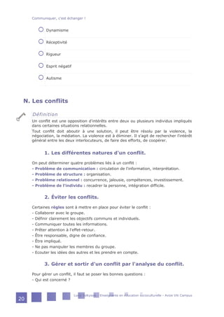 Dynamisme
Réceptivité
Rigueur
Esprit négatif
Autisme
N. Les conflits
Définition
Un conflit est une opposition d'intérêts entre deux ou plusieurs individus impliqués
dans certaines situations relationnelles.
Tout conflit doit aboutir à une solution, il peut être résolu par la violence, la
négociation, la médiation. La violence est à éliminer. Il s'agit de rechercher l'intérêt
général entre les deux interlocuteurs, de faire des efforts, de coopérer.
1. Les différentes natures d'un conflit.
On peut déterminer quatre problèmes liés à un conflit :
- Problème de communication : circulation de l‘information, interprétation.
- Problème de structure : organisation.
- Problème relationnel : concurrence, jalousie, compétences, investissement.
- Problème de l'individu : recadrer la personne, intégration difficile.
2. Éviter les conflits.
Certaines règles sont à mettre en place pour éviter le conflit :
- Collaborer avec le groupe.
- Définir clairement les objectifs communs et individuels.
- Communiquer toutes les informations.
- Prêter attention à l'effet-retour.
- Être responsable, digne de confiance.
- Être impliqué.
- Ne pas manipuler les membres du groupe.
- Ecouter les idées des autres et les prendre en compte.
3. Gérer et sortir d'un conflit par l'analyse du conflit.
Pour gérer un conflit, il faut se poser les bonnes questions :
- Qui est concerné ?
Communiquer, c'est échanger !
Lucie Soltysiak - Enseignante en éducation socioculturelle - Avize Viti Campus
20
 