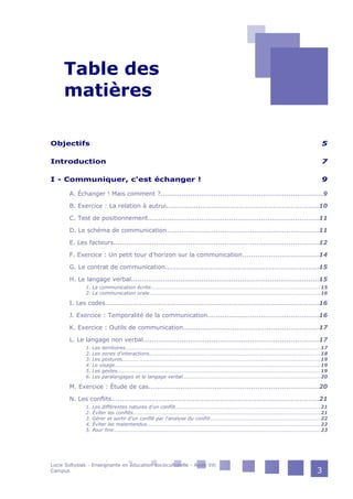 Table des
matières
Objectifs 5
Introduction 7
I - Communiquer, c'est échanger ! 9
A. Échanger ! Mais comment ?............................................................................9
B. Exercice : La relation à autrui.......................................................................10
C. Test de positionnement................................................................................11
D. Le schéma de communication.......................................................................11
E. Les facteurs................................................................................................12
F. Exercice : Un petit tour d'horizon sur la communication...................................14
G. Le contrat de communication........................................................................15
H. Le langage verbal........................................................................................15
1. La communication écrite..................................................................................................15
2. La communication orale...................................................................................................16
I. Les codes....................................................................................................16
J. Exercice : Temporalité de la communication....................................................16
K. Exercice : Outils de communication...............................................................17
L. Le langage non verbal..................................................................................17
1. Les territoires.................................................................................................................17
2. Les zones d'interactions...................................................................................................18
3. Les postures...................................................................................................................19
4. Le visage.......................................................................................................................19
5. Les gestes......................................................................................................................19
6. Les paralangages et le langage verbal................................................................................20
M. Exercice : Étude de cas...............................................................................20
N. Les conflits.................................................................................................21
1. Les différentes natures d'un conflit....................................................................................21
2. Éviter les conflits.............................................................................................................21
3. Gérer et sortir d'un conflit par l'analyse du conflit................................................................22
4. Éviter les malentendus.....................................................................................................22
5. Pour finir........................................................................................................................23
Lucie Soltysiak - Enseignante en éducation socioculturelle - Avize Viti
Campus 3
 