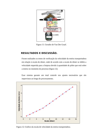 Figura 11: Gerador de Van Der Graaf.
RESULTADOS E DISCUSSÃO.
Foram realizados os testes de verificação da velocidade da esteira transportadora
em relação à escala do dimer, onde de acordo com a escala do dimer se obtêm a
velocidade requerida para a limpeza devido à quantidade de pólen que está sobre
a esteira no momento do processo (figura 12).
Esse sistema garante um total controle nos ajustes necessários que são
imprevistos ao longo do processamento.
1614121086420
4
3
2
1
0
Escala (dimer)
VelocidadedaEsteira(m/s)
Figura 12: Gráfico da escala de velocidade da esteira transportadora.
 