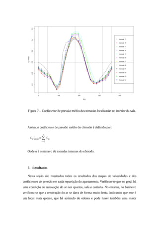 Figura 7 – Coeficiente de pressão médio das tomadas localizadas no interior da sala.
Assim, o coeficiente de pressão médio do cômodo é definido por:
́CP,COM =∑
i=1
n
́CPi
Onde n é o número de tomadas internas do cômodo.
3. Resultados
Nesta seção são mostrados todos os resultados dos mapas de velocidades e dos
coeficientes de pressão em cada repartição do apartamento. Verificou-se que no geral há
uma condição de renovação do ar nos quartos, sala e cozinha. No entanto, no banheiro
verificou-se que a renovação do ar se dava de forma muito lenta, indicando que este é
um local mais quente, que há acúmulo de odores e pode haver também uma maior
 