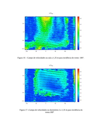 Figura 16 – Campo de velocidades na sala a 1,35 m para incidência do vento: 180°.
Figura 17 –Campo de velocidades no dormitório 2 a 1,35 m para incidência do
vento:180°
 