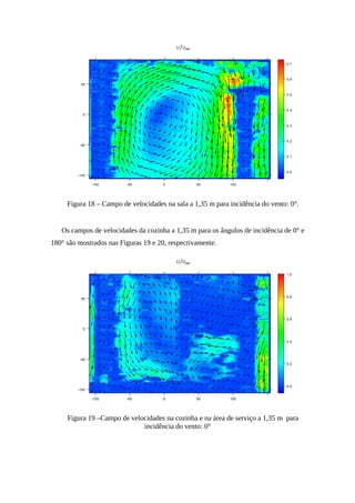 Figura 18 – Campo de velocidades na sala a 1,35 m para incidência do vento: 0°.
Os campos de velocidades da cozinha a 1,35 m para os ângulos de incidência de 0° e
180° são mostrados nas Figuras 19 e 20, respectivamente.
Figura 19 –Campo de velocidades na cozinha e na área de serviço a 1,35 m para
incidência do vento: 0°
 