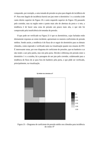 comparado, por exemplo, a uma tomada de pressão no piso para ângulo de incidência de
0°. Para este ângulo de incidência haverá um jato entre o dormitório 1 e a cozinha (vide
canto direito superior da Figura 18 e canto esquerdo superior da Figura 19) passando
pelo corredor, mas na região entre o ponto mais alto de abertura da porta e o teto, a
tendência é de haver uma zona de pressão um pouco mais alta, o que não foi
comprovado pela insuficiência de tomadas de pressão.
O que pode ser verificado na Figura 21 é que os dormitórios, cujas fachadas estão
diretamente expostas ao vento incidente, apresentam os maiores coeficientes de pressão
médios. Sendo assim, a tendência é do fluxo de ar seguir do dormitório para os demais
cômodos, como esperado e verificado tanto na visualização quanto nos ensaios de PIV.
É interessante notar, por esse diagrama de coeficiente de pressões, que no banheiro o ar
não tende a sair pela janela, mas sim pela porta. Devido à diferença de pressão entre o
dormitório 1 e a cozinha, há a passagem de um jato pelo corredor, colaborando para a
tendência de fluxo de ar para fora do banheiro pela porta, o que pôde ser verificado,
principalmente, na visualização.
Figura 21 – Diagrama de coeficiente de pressão médio nos cômodos para incidência
do vento: 0°
 