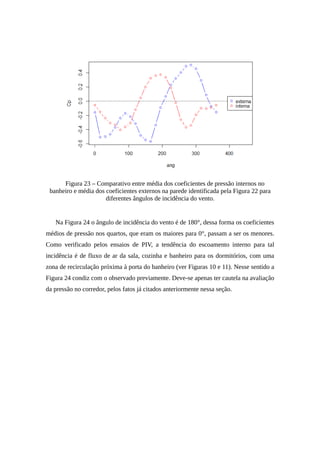 Figura 23 – Comparativo entre média dos coeficientes de pressão internos no
banheiro e média dos coeficientes externos na parede identificada pela Figura 22 para
diferentes ângulos de incidência do vento.
Na Figura 24 o ângulo de incidência do vento é de 180°, dessa forma os coeficientes
médios de pressão nos quartos, que eram os maiores para 0°, passam a ser os menores.
Como verificado pelos ensaios de PIV, a tendência do escoamento interno para tal
incidência é de fluxo de ar da sala, cozinha e banheiro para os dormitórios, com uma
zona de recirculação próxima à porta do banheiro (ver Figuras 10 e 11). Nesse sentido a
Figura 24 condiz com o observado previamente. Deve-se apenas ter cautela na avaliação
da pressão no corredor, pelos fatos já citados anteriormente nessa seção.
 