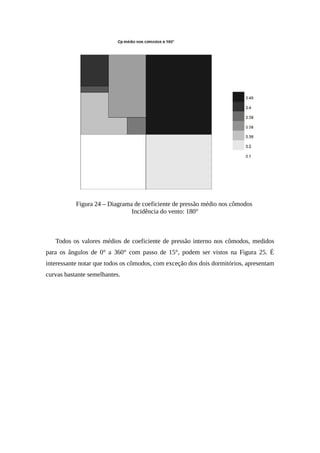 Figura 24 – Diagrama de coeficiente de pressão médio nos cômodos
Incidência do vento: 180°
Todos os valores médios de coeficiente de pressão interno nos cômodos, medidos
para os ângulos de 0° a 360° com passo de 15°, podem ser vistos na Figura 25. É
interessante notar que todos os cômodos, com exceção dos dois dormitórios, apresentam
curvas bastante semelhantes.
 