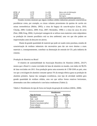 CP II – E 11578 6 a 34% Baixo calor de hidratação
CP II-F 11578 6 a 10% Concreto armado
CP III 5735 35 a 70% Barragens
CP IV 5736 15 a 50% Concreto p/ ambientes agressivos
Estudos recentes mostram que alguns resíduos sólidos industriais possuem características
pozolânicas como, por exemplo, as cinzas volantes provenientes da queima de carvão em
usinas termoelétricas (Molin, 2005); a cinza do bagaço da cana-de-açúcar (Lima, 2010;
Chusilp, 2009; Cordeiro, 2009; Frias, 2007; Hernández, 1998) e a cinza da casca do arroz
(Nair, 2008; Feng, 2004). A principal vantagem de se utilizar esses materiais como subprodutos
na produção de cimento pozolânico está na área ambiental, uma vez que eles podem ser
reaproveitados antes do descarte em aterros.
Diante da grande quantidade de material que pode ser usado como pozolana, estudos de
caracterização de resíduos industriais são necessários para dar um novo destino a esses
materiais e, consequentemente, contribuir na diminuição de emissão de CO2 pela indústria do
cimento.
Produção de Alumínio no Brasil
O relatório de sustentabilidade da Associação Brasileira de Alumínio (ABAL, 2012*)
mostra que o Brasil é o maior reciclador de latas de alumínio no mundo, com índice de 98,3%
de latas recicladas em 2011. Essa produção gerou uma economia de 3.780 GWh ao país, uma
vez que a reciclagem de alumínio consume apenas 5% da energia elétrica gasta na produção do
alumínio primário. Apesar das vantagens econômicas, esse tipo de atividade também gera
grande quantidade de resíduos sólidos, uma vez que utiliza fornos rotativos horizontais,
alimentados com óleo combustível e com baixo rendimento (Tabela 2).
Tabela 2- Rendimento do tipo de forno em função da geração de resíduos (ABAL, 2008).
Tipo de Forno
Rendimento
% Resíduos
Reverbero 90-95 3-7
Side – well 90-97 2-4
Rotativo horizontal 60-75 30-40
Rotativo basculante (pêra) 85-95 15-18
Forno indução 92-98 2-4
Forno cadinho 95-97 3-5
 