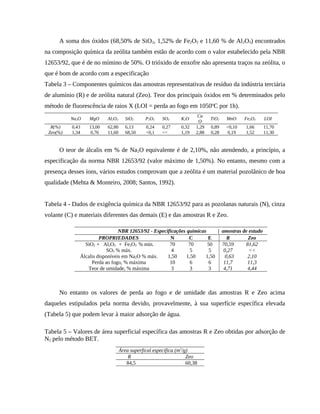 A soma dos óxidos (68,50% de SiO2, 1,52% de Fe2O3 e 11,60 % de Al2O3) encontrados
na composição química da zeólita também estão de acordo com o valor estabelecido pela NBR
12653/92, que é de no mímino de 50%. O trióxido de enxofre não apresenta traços na zeólita, o
que é bom de acordo com a especificação
Tabela 3 – Componentes químicos das amostras representativas de resíduo da indústria terciária
de alumínio (R) e de zeólita natural (Zeo). Teor dos principais óxidos em % determinados pelo
método de fluorescência de raios X (LOI = perda ao fogo em 1050o
C por 1h).
Na2O MgO Al2O3 SiO2 P2O5 SO3 K2O
Ca
O
TiO2 MnO Fe2O3 LOI
R(%) 0,43 13,00 62,80 6,13 0,24 0,27 0,32 1,29 0,89 <0,10 1,66 11,70
Zeo(%) 1,34 0,76 11,60 68,50 <0,1 << 1,19 2,88 0,28 0,19 1,52 11,30
O teor de álcalis em % de Na2O equivalente é de 2,10%, não atendendo, a princípio, a
especificação da norma NBR 12653/92 (valor máximo de 1,50%). No entanto, mesmo com a
presença desses íons, vários estudos comprovam que a zeólita é um material pozolânico de boa
qualidade (Mehta & Monteiro, 2008; Santos, 1992).
Tabela 4 - Dados de exigência química da NBR 12653/92 para as pozolanas naturais (N), cinza
volante (C) e materiais diferentes das demais (E) e das amostras R e Zeo.
No entanto os valores de perda ao fogo e de umidade das amostras R e Zeo acima
daqueles estipulados pela norma devido, provavelmente, à sua superfície específica elevada
(Tabela 5) que podem levar à maior adsorção de água.
Tabela 5 – Valores de área superficial específica das amostras R e Zeo obtidas por adsorção de
N2 pelo método BET.
NBR 12653/92 - Especificações químicas | amostras de estudo
PROPRIEDADES N C E R Zeo
SiO2 + Al2O3 + Fe2O3 % mín. 70 70 50 70,59 81,62
SO3 % máx. 4 5 5 0,27 <<
Álcalis disponíveis em Na2O % máx. 1,50 1,50 1,50 0,63 2,10
Perda ao fogo, % máxima 10 6 6 11,7 11,3
Teor de umidade, % máxima 3 3 3 4,71 4,44
Área superfical específica (m2
/g)
R Zeo
84,5 60,38
 