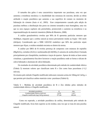 O tamanho dos grãos é uma característica importante nas pozolanas, uma vez que
aumenta a resistência mecânica e a durabilidade das estruturas do concreto, devido ao efeito
atribuído à reação pozolânica que aumenta a sua superfície de contato no momento de
hidratação do cimento (Isaia et al., 2003). Esse comportamento causado pela adição da
pozolana melhora a distribuição dos poros no cimento tornando-a mais homogênea, uma vez
que os seus espaços capilares são preenchidos, promovendo o aumento na resistência e na
impermeabilização do material cimentício (Mehta & Monteiro, 2008).
A análise granulométrica revelou que 90% de R apresenta partículas menores que
44,068μm, enquanto que a zeólita natural já estava previamente moída na fração <365 mesh
(44,0μm). Considerando que a NBR 12653/92 estabelece que 66% das partículas sejam
menores que 45μm, o resíduo estudado encontra-se dentro da norma.
A análise por DRX de R revelou presença de compostos com estuturas de espinélio
(MgAl2O4), coríndon (Al2O3) e nordstrandita (β-Al(OH)3). A amostra de zeolita (Zeo) é formada
principalmente por clinoptilolita, mordenita e traços de quartzo. Apesar de todas as fases serem
cristalinas, a granulometria fina deve favorecer a reação pozolânica onde se forma o silicato de
cálcio hidratado e aluminato de cálcio hidratado.
Os resultados da atividade pozolânica determinada pelo método de condutividade elétrica
(Tabela 5) mostram valores que classificam tanto R e Zeo como boas pozzolanas (>1,2
mS/cm).
Os ensaios pelo método Chapelle modificado indicaram consumo acima de 330mg de CaO/g, o
que permite pré-classificar ambos materiais como pozolanas (Tabela 6).
Tabela 6 – Medidas de atividade pozolânica de R e Zeo obtidas pelos métodos de
condutividade elétrica e Chapelle modificado.
Atividade pozolânica R Zeo
Condutividade Elétrica (mS/cm) 2,078 1,417
Chapelle modificado (mg CaO/g amostra) 377,84 605,04
Como era esperado, a atividade pozolânica da zeólita, determinada pelo método de
Chapelle modificado, ficou bem superior ao do resíduo, uma vez que se trata de uma pozolna
natural.
 