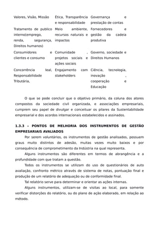 Valores, Visão, Missão Ética, Transparência
e responsabilidade
Governança e
prestação de contas
Tratamento de publico
interno(emprego,
renda, segurança,
Direitos humanos)
Meio ambiente,
recursos naturais e
impactos
Fornecedores e
gestão da cadeia
produtiva
Consumidores e
clientes e consumo
Comunidade ,
projetos sociais e
ações sociais
Governo, sociedade e
Direitos Humanos
Concorrência leal,
Responsabilidade
Tributária,
Engajamento com
stakeholders
Ciência, tecnologia,
inovação ,
cooperação e
Educação
O que se pode concluir que o objetivo primário, da coluna dos atores
compostos da sociedade civil organizada, e associações empresariais,
cumprem seu papel de divulgar e conceituar os pilares da Sustentabilidade
empresarial e dos acordos internacionais estabelecidos e assinados.
1.3.3 – PONTOS DE MELHORIA DOS INSTRUMENTOS DE GESTÃO
EMPRESARIAIS AVALIADOS
Por serem voluntários, os instrumentos de gestão analisados, possuem
graus muito distintos de adesão, muitas vezes muito baixos e por
consequência de comprometimento da Indústria na qual representa.
Alguns instrumentos são diferentes em termos de abrangência e a
profundidade com que tratam a questão.
Todos os instrumentos se utilizam do uso de questionários de auto
avaliação, confronto métrico através de sistema de notas, pontuação final e
produção de um relatório de adequação ou de conformidade final.
Tal relatório serve para determinar e orientar as ações internas.
Alguns instrumentos, utilizam-se de visitas ao local, para somente
verificar distorções do relatório, ou do plano de ação elaborado, em relação ao
método.
 